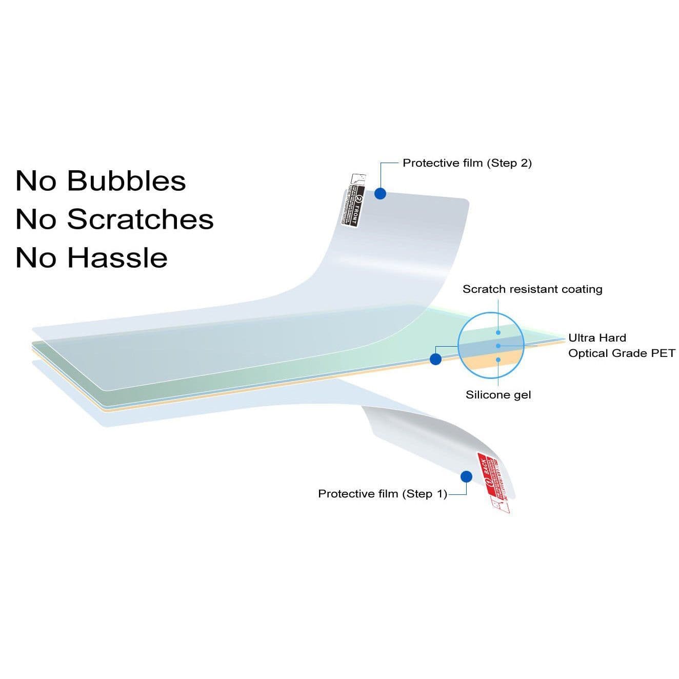 Kindle e-Reader Screen Protector Pack
